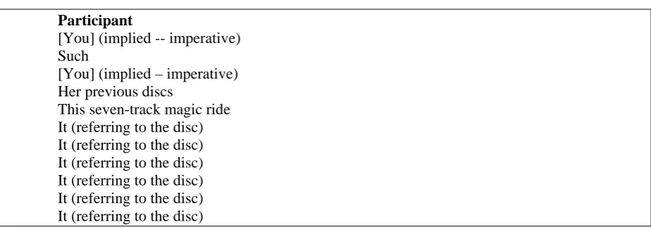 Table 13 Participant [You] (implied -- imperative) 
