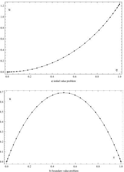 Fig. 5 a b. Comparison of the present results with intial and boundary value problemthe Bratue   typeof the Bratue    type 23 : dots : the exact solution of intial and boundary of 23and solid line : the present results