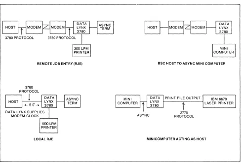Figure 1. 2770. Shown here are four typical applicationsfor the DataLynx 3780 converter