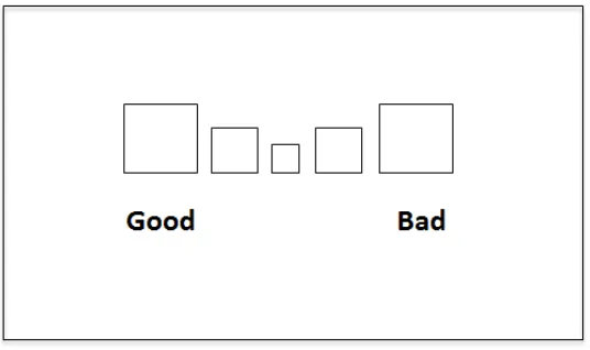 Figure 2. Example of the Flechen scale (a graphic rating scale) 