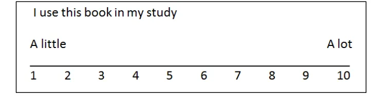 Figure 3. Example of the Vas-indicator 
