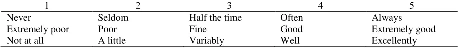 Table 1 Some alternatives for naming the answer alternatives on the Likert scale 