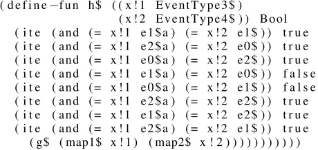Figure 4, where two events have labels consisting of sets ofThis general mechanism can be applied to our example ofincompatible inequalities: µ(e) = {x > 9, (m, s)} and