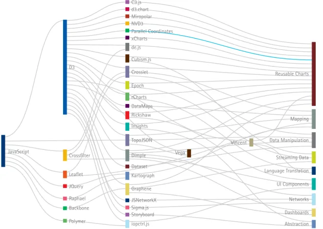 Figure 1: Enterprises can combine open source data visualization platforms to produce various outputs