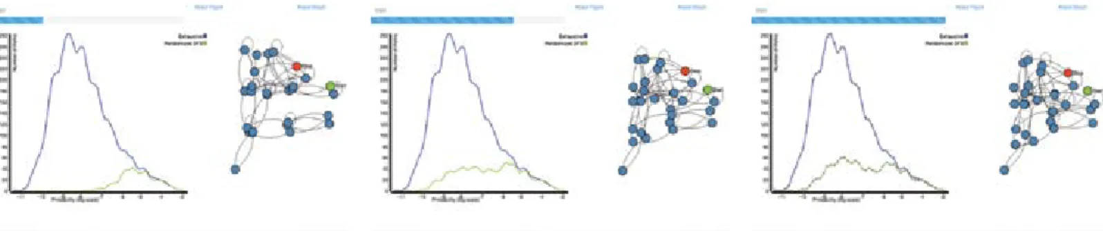 Figure 3: Open source data visualizations can be configured to show the underlying analytics in support of a guided exploration of the data.