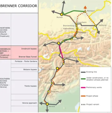 Fig. 4 Munich-Verona railwayline. Realization of the accessroutes. Source: [10], elaborated