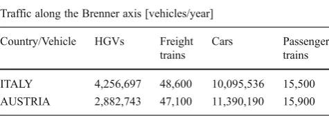 Table 5 Overview of results of the mean annual variations of traffic along the Brenner axis