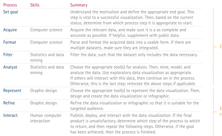 Figure 2. A summary of the data visualization process (Reference A shows detailed workflow).