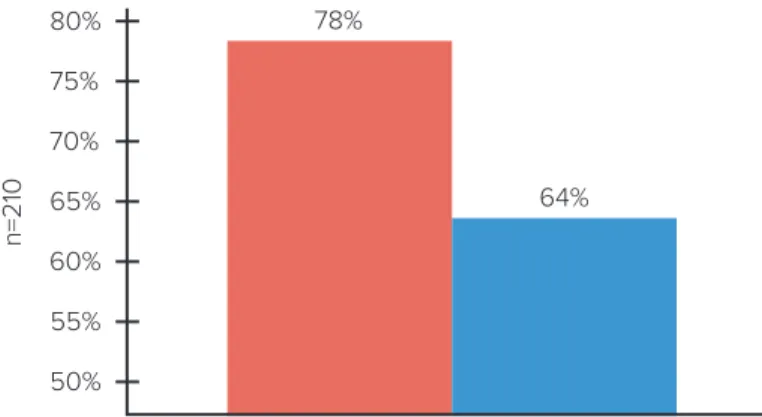 Figure I: The Decision Window