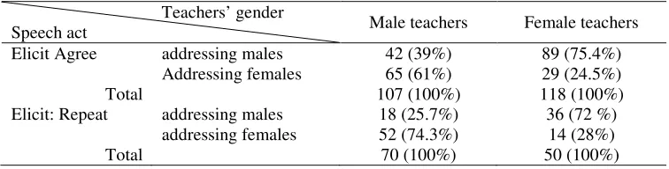 Table 3 