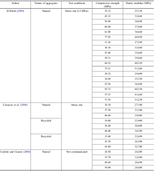 Table 7 continued