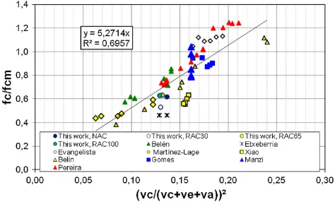 Figure 11). It is found that a value of 5.27 ﬁts adequately the 