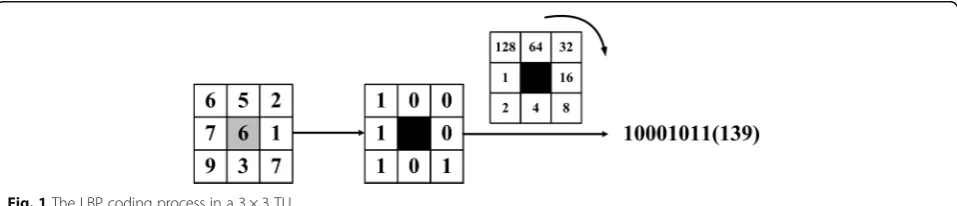 Fig. 1 The LBP coding process in a 3 × 3 TU