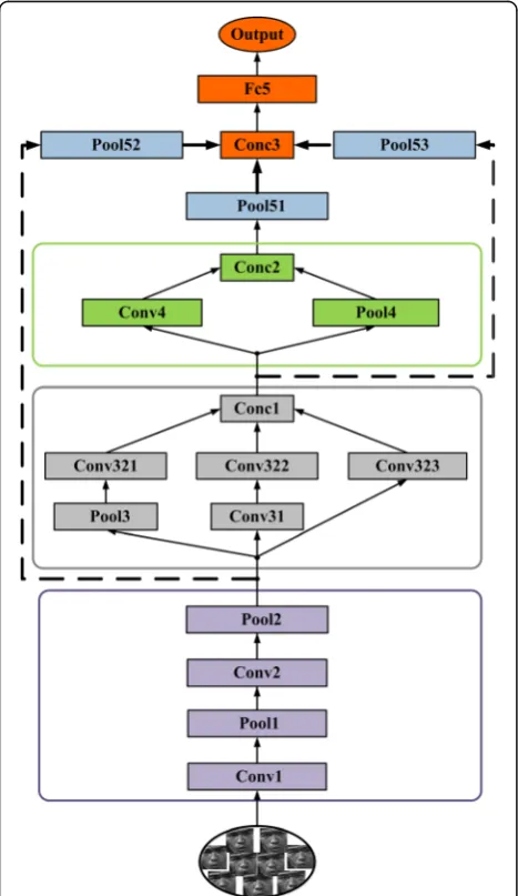 Fig. 2 Architecture of the NR-Network