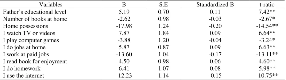 Table 1 