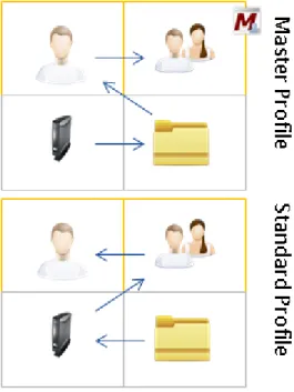 Figure 43: Summary of priorities 