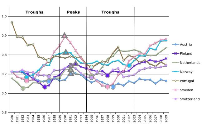 Figure 2b: Summary of changes in TFR1 in the 4 years before and 4 years after 