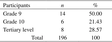 Table 1 