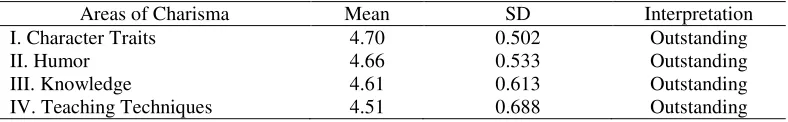 Table 5 