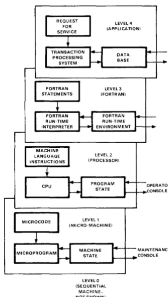 Figure 4. A hierarchy of interpreters ILevy. 19741· 