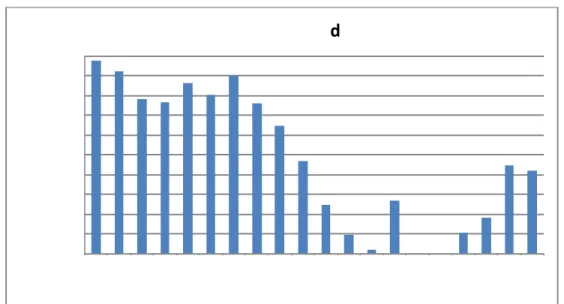 Figure 1: Percentage of Hospitals Whose Total HAC Scores are Statistically Different from  Penalty Threshold Score under Decile-Based Scoring and Z-Score Approaches 