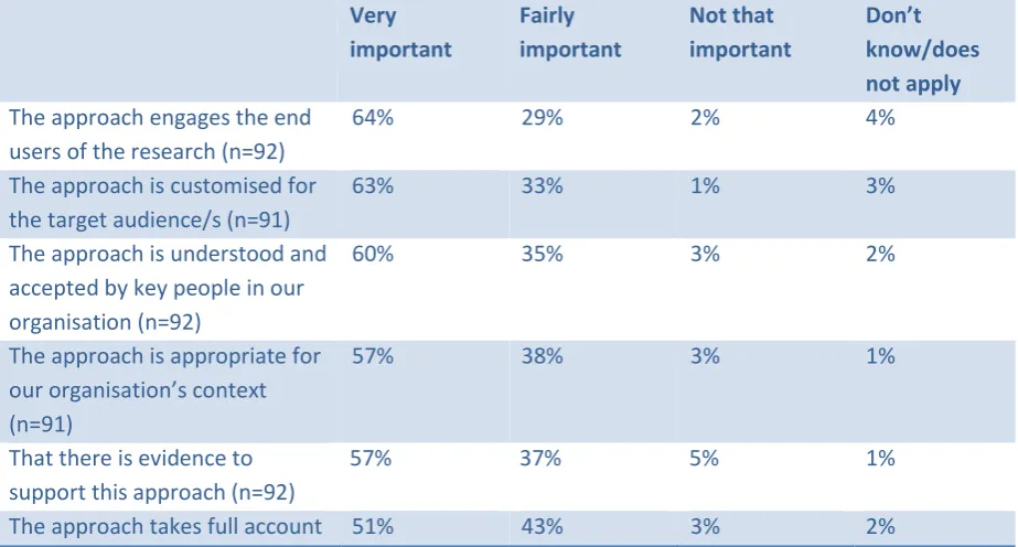 Table 8: Advocating and advancing knowledge 
