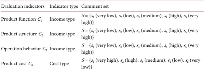 Table 2. Evaluation indicators and comment sets. 