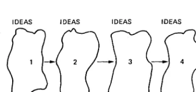 Figure 2. Four Forms of Meaning 