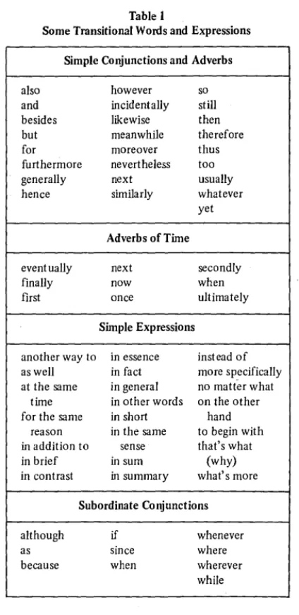 Table 1 Some Transitional Words and Expressions 