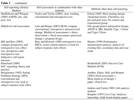 Table 1 … continued 