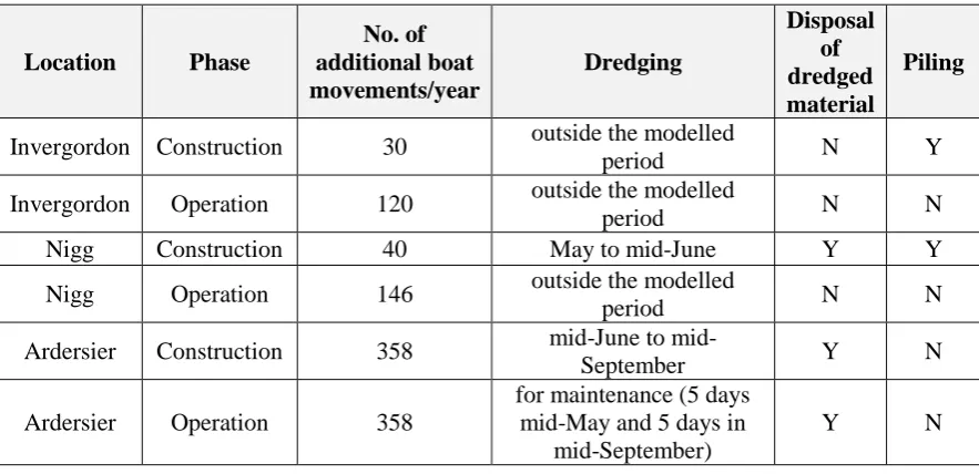 Table S.4. Key probabilities estimated from the multi-stage model for calf survival. 