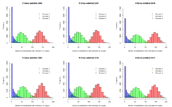 Figure S.4. Distribution of the number of times individual dolphins were completely satisfied with their motivation to acquire energy across each baseline 