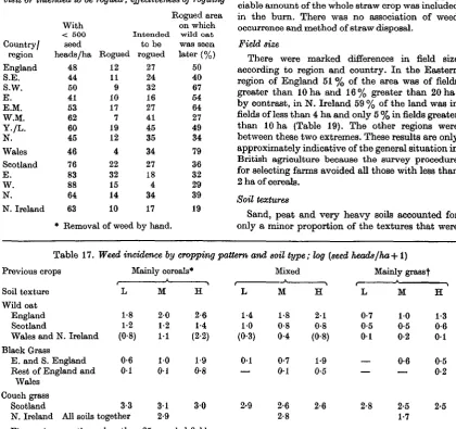 Table 16. Percentages of wild oat infested area withvisit or intended to beless than 500 seed heads/ha rogued* before survey rogued; effectiveness of roguing