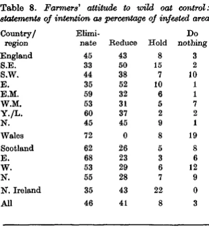 Table 8. Farmers' statements of intention as percentage of infested area