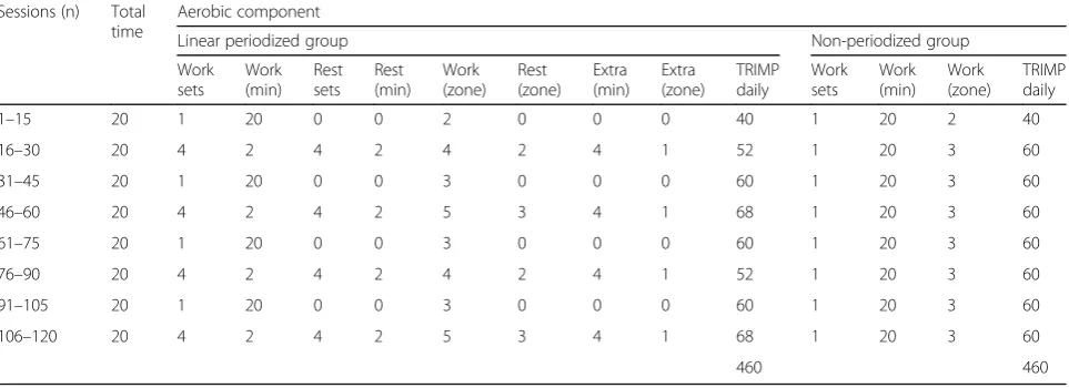 Table 1 Methods of estimating intensity of cardiorespiratoryexercise