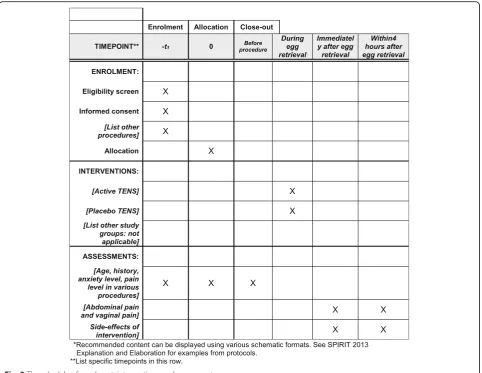 Fig. 2 The schedule of enrolment, interventions, and assessments