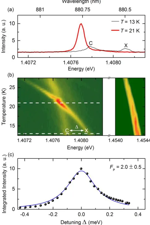 Fig. 5.  TR measurements on the single QD exciton emission (X) from the peripheral target micropillar studied in Fig