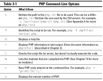 Table 3-1PHP Command-Line Options