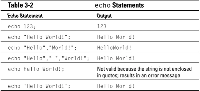 Table 3-2Echo Statement