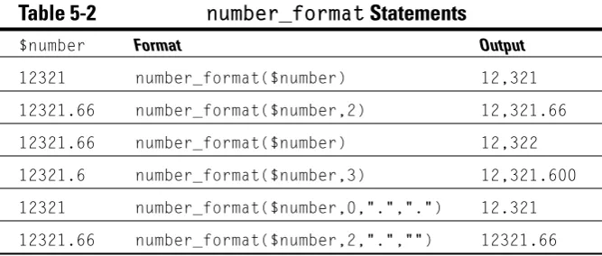 Table 5-2number_format Statements