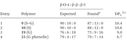 Fig. 231having reacted with the phosporylating reagent in order to be visible bythis method)
