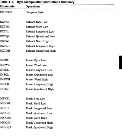 Table 4-7:Byte-Manipulation Instructions Summary