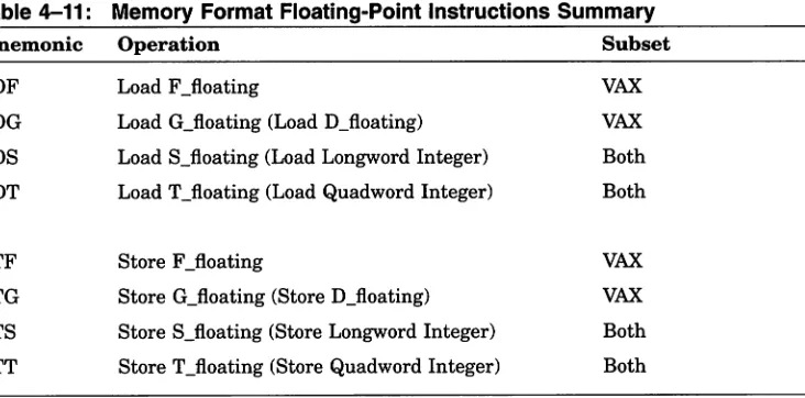 Table 4-11: