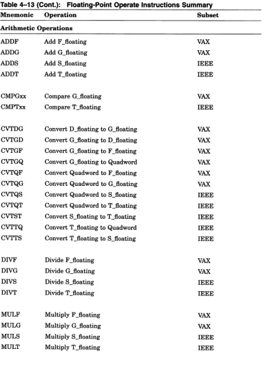 Table 4-13 (Cont.):