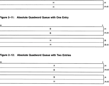 Figure 2-12:Absolute Quadword Queue with Two Entries