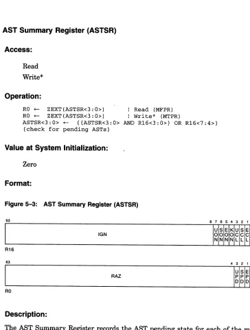 Figure 5-3:NNNNLLLLA1687IGN0 0 0 0 C C C Cu S E K USE KIr-------------------------------:_AST Summary Register (ASTSR)636543210Ir---------------R-A-Z--------------m