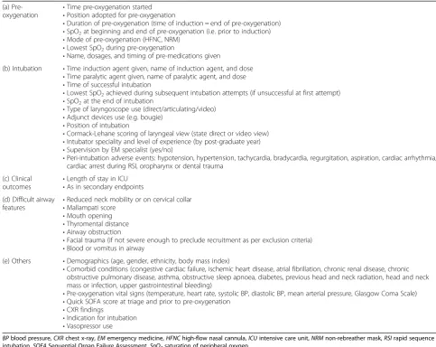 Table 1 Clinical data collected (with no identifying data)