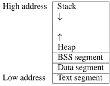 Figure 2. Memory layout of a UNIX process.