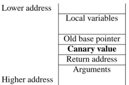 Figure 5. The StackGuard stack frame.