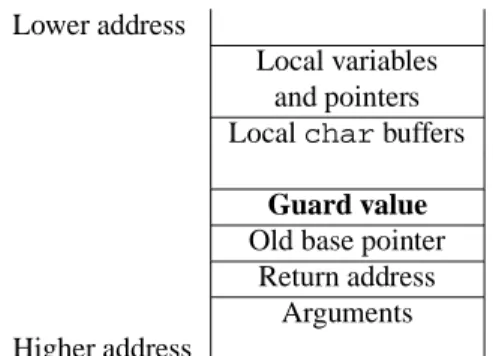 Figure 6. The ProPolice stack frame.